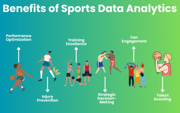 Efficiency Analytics In Sporting Activity
